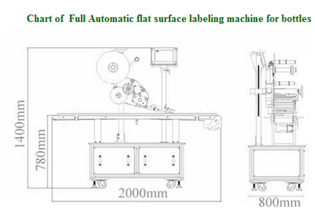 Табеле аутоматских машина за етикетирање са равном површином за картонске кутије